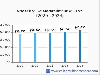 siena college tuition